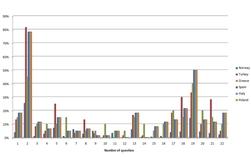 results